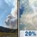 Thursday: Patchy Smoke
