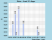 Rain Graphs