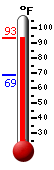 Currently: 90.6, Max: 90.6, Min: 68.6